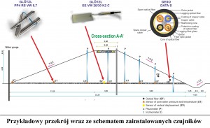 czujniki